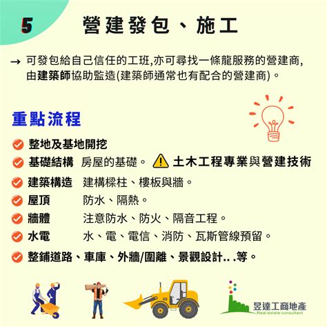 自建廠房成本|[2024] 自地自建成本怎麼算？算量工程師來當成本裁。